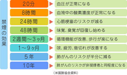 禁煙の効果